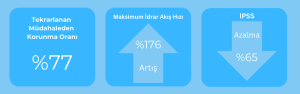 Optilume Şema